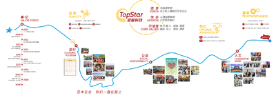 CHINA TOPSTAR TECHNOLOGY INDUSTRIAL CO., LIMITED