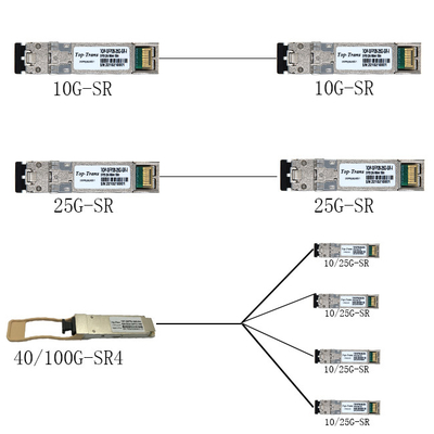 25GBASE-SR SFP28 850nm 100m Duplex-LC MMF optisches Transceiver-Modul